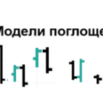 Поглощение в свечном анализе