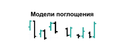 Поглощение в свечном анализе